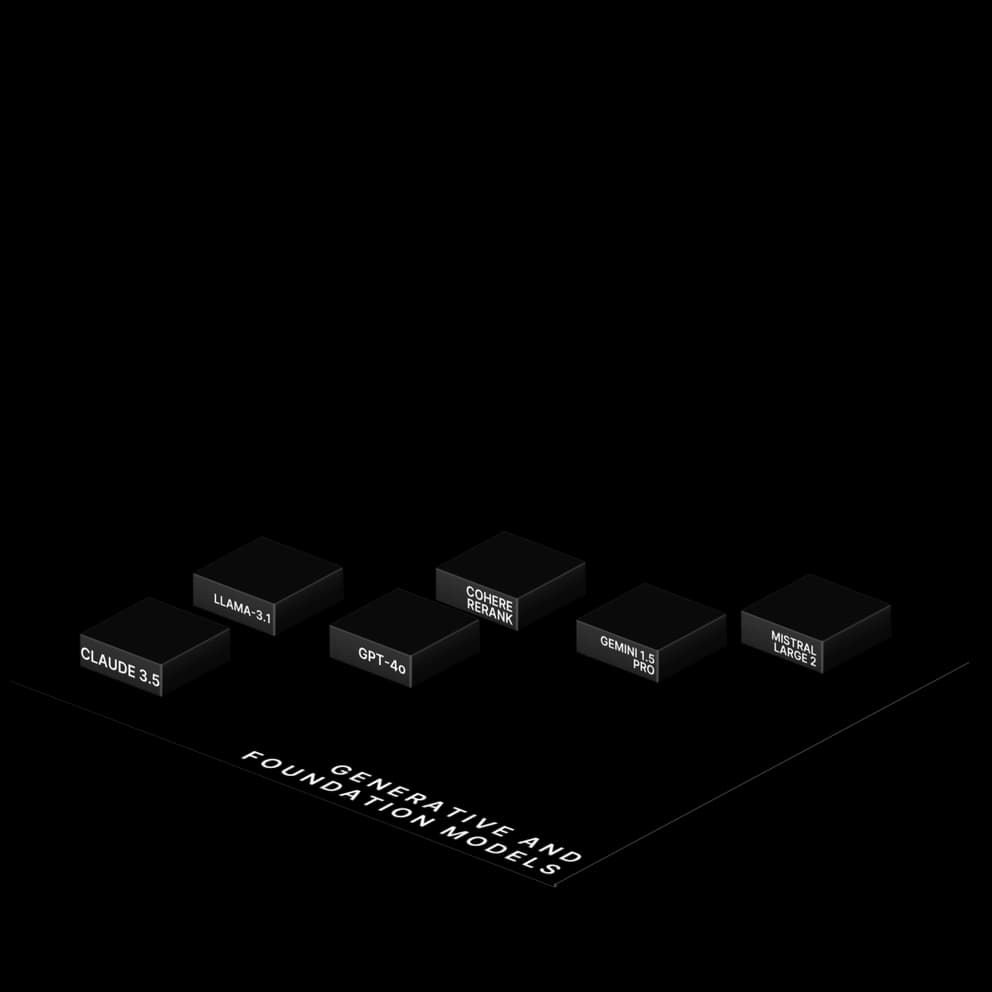 foundation models visualization – ERP data syncing with AI automation through RocketOps.ai