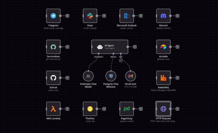 automation worlkflow models that we use at RocketOps Ai