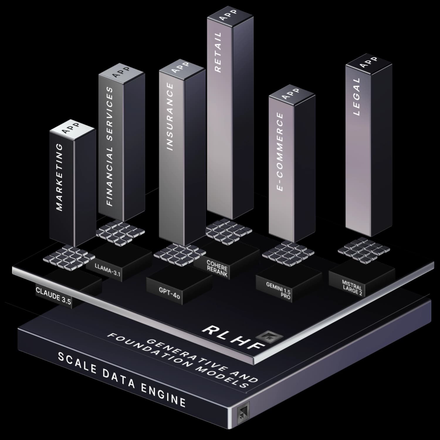 AI automation agents performing voice and chat tasks – RocketOps.ai intelligent workflow automation