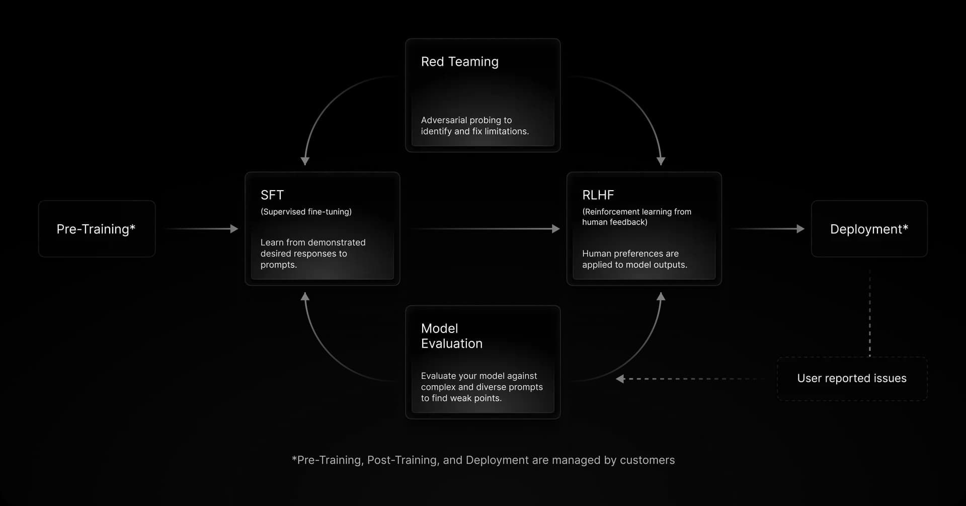 San Francisco Headquarters